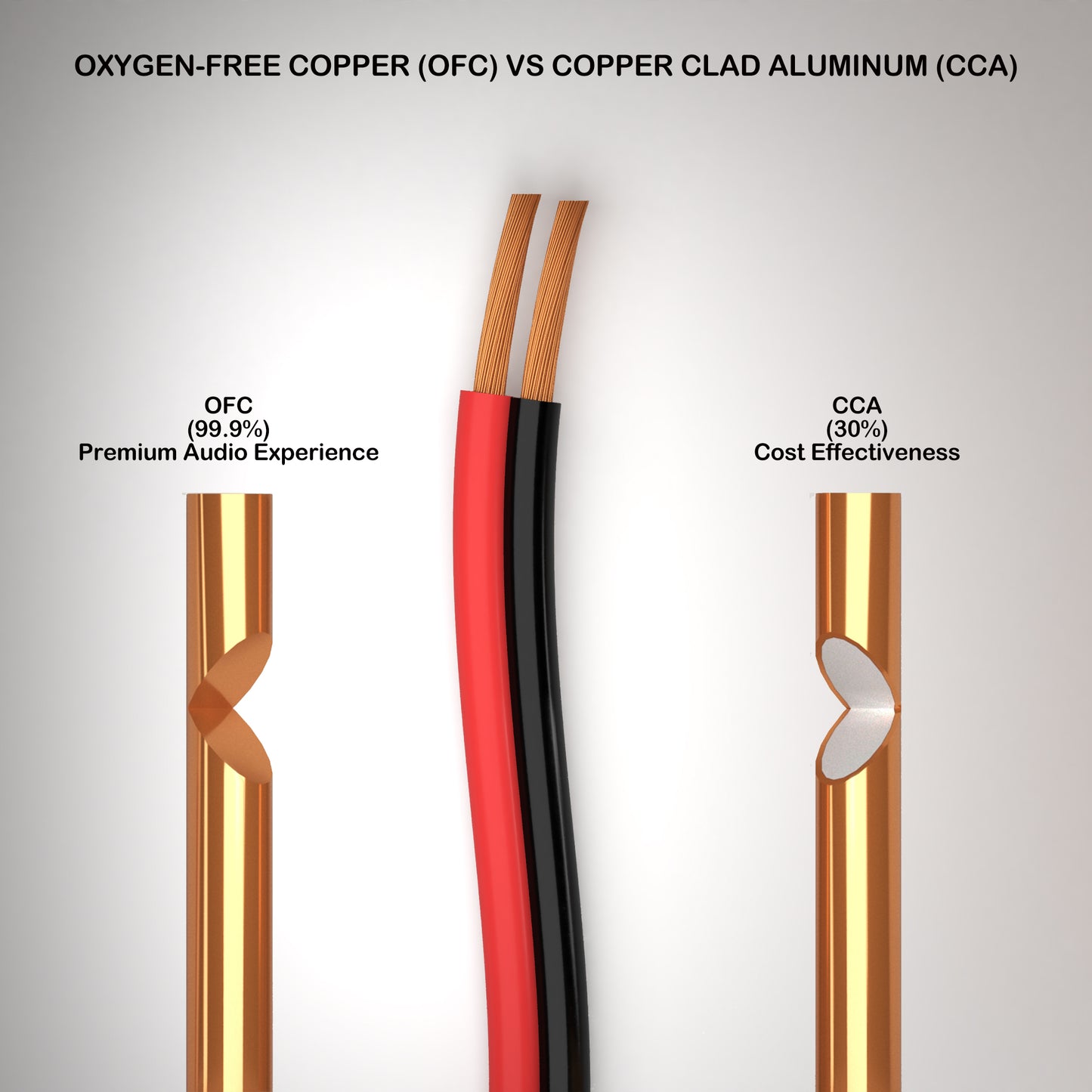 Speaker wire red and black or Transparent Jacket 2 cores 14AWG Oxygen-Free Copper 99.99% OFC CL2/CL3 for home theatre