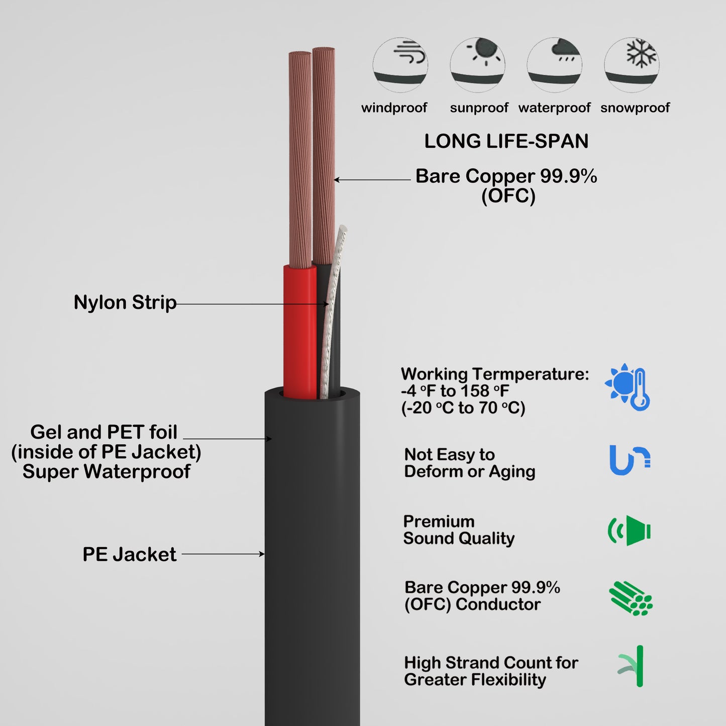 Outdoor Directly Burial Speaker wire 2 cores 14AWG Oxygen-Free Copper 99.99 OFC