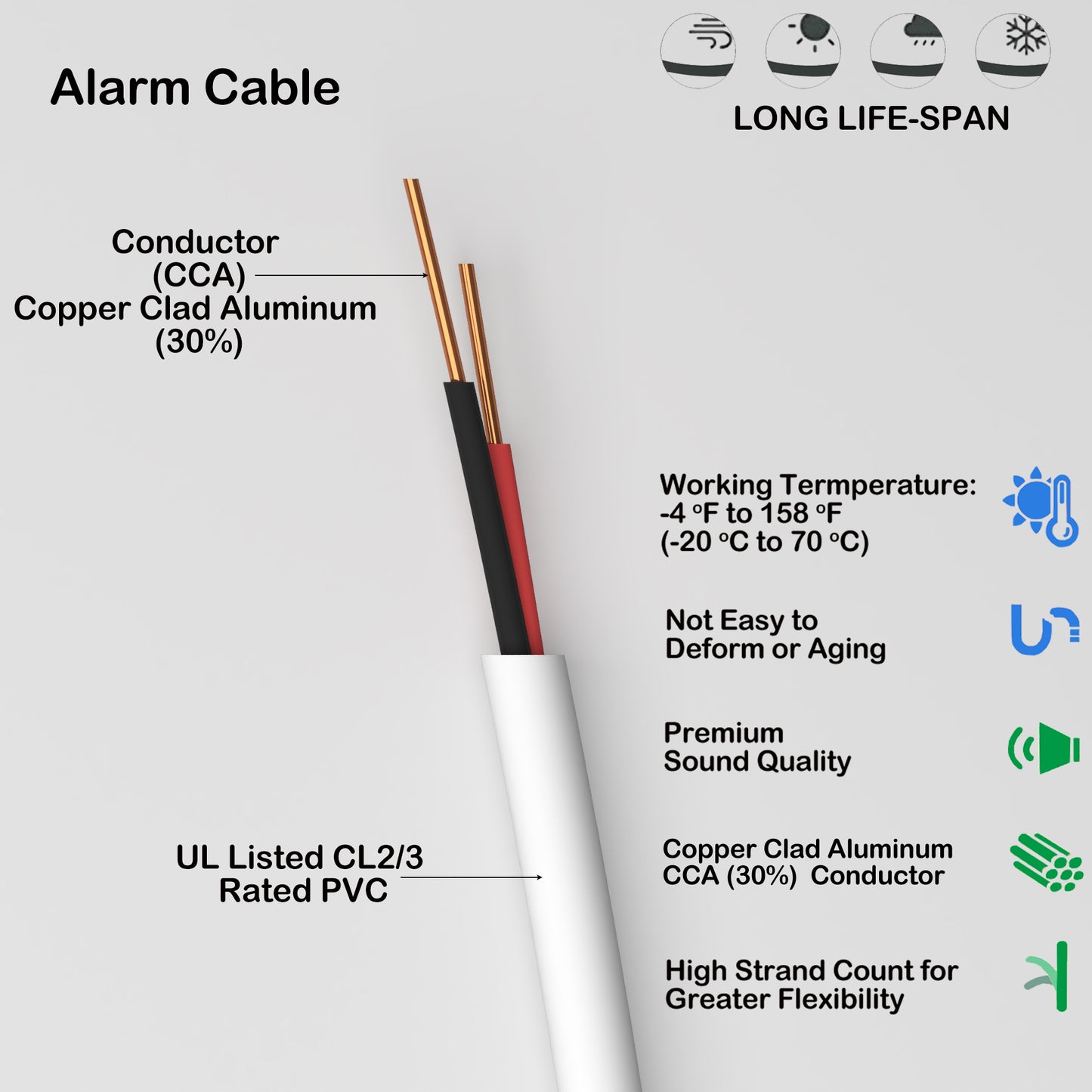 Alarm Security Cable 2cores 22AWG Solid CCA CL2/3 Rated 500ft white color