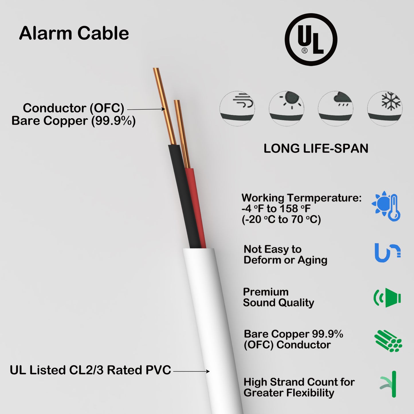 Alarm Security Cable 2cores 22AWG Solid Bare Copper UL CL2/3 Rated 500ft white color