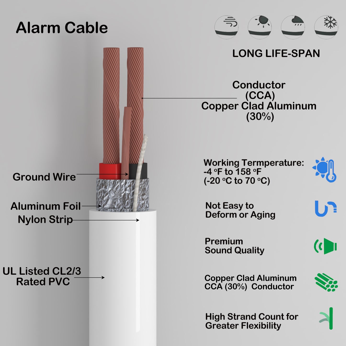 Alarm Security Cable 2cores 22AWG Strand CCA Al foil shield and Ground wire CL2/3 Rated 500ft white color