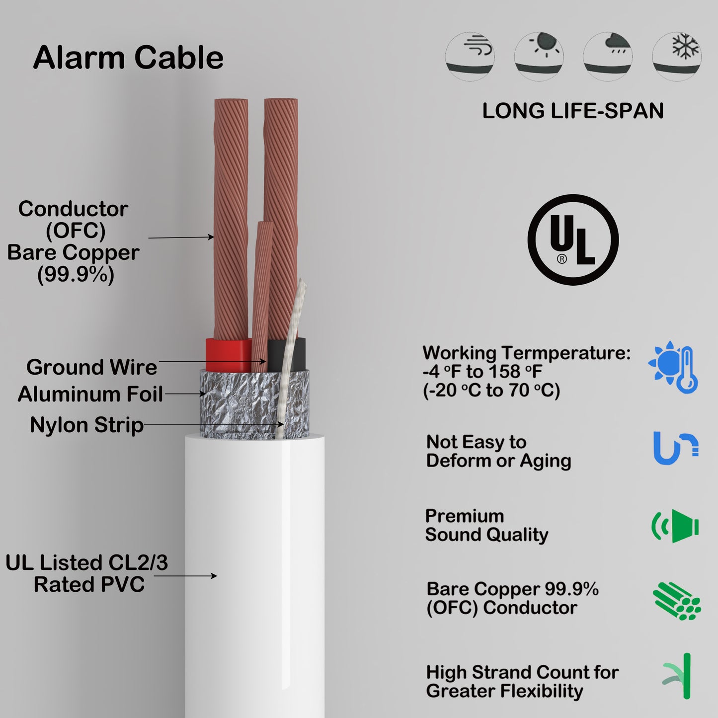 Alarm Security Cable 2cores 22AWG Strand Bare Copper Al-foil shield and Ground UL CL2/3 Rated 500ft white color