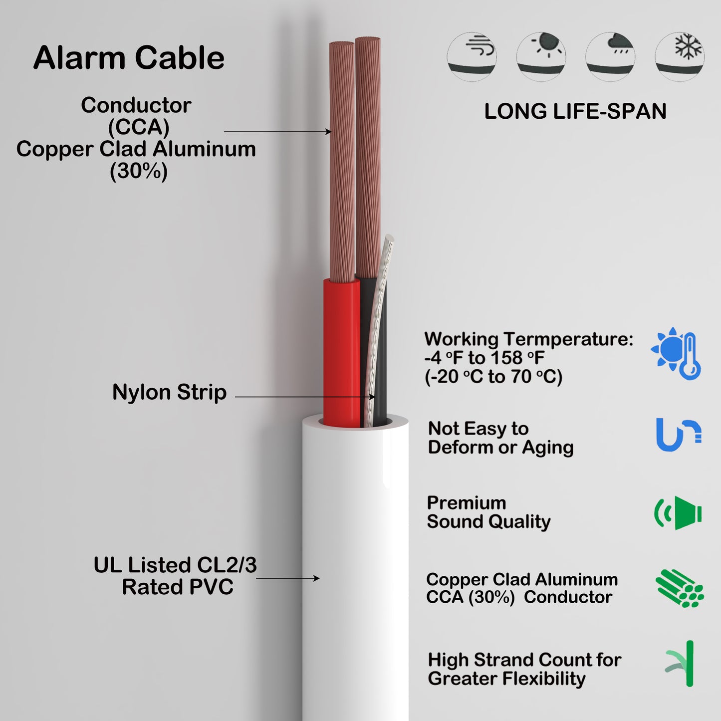 Alarm Security Cable 2cores 22AWG Strand CCA CL2/3 Rated 500ft white color