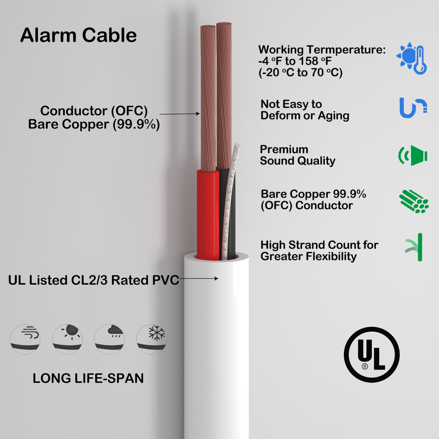 Alarm Security Cable 2cores 22AWG Strand Bare Copper UL CL2/3 Rated 500ft white color