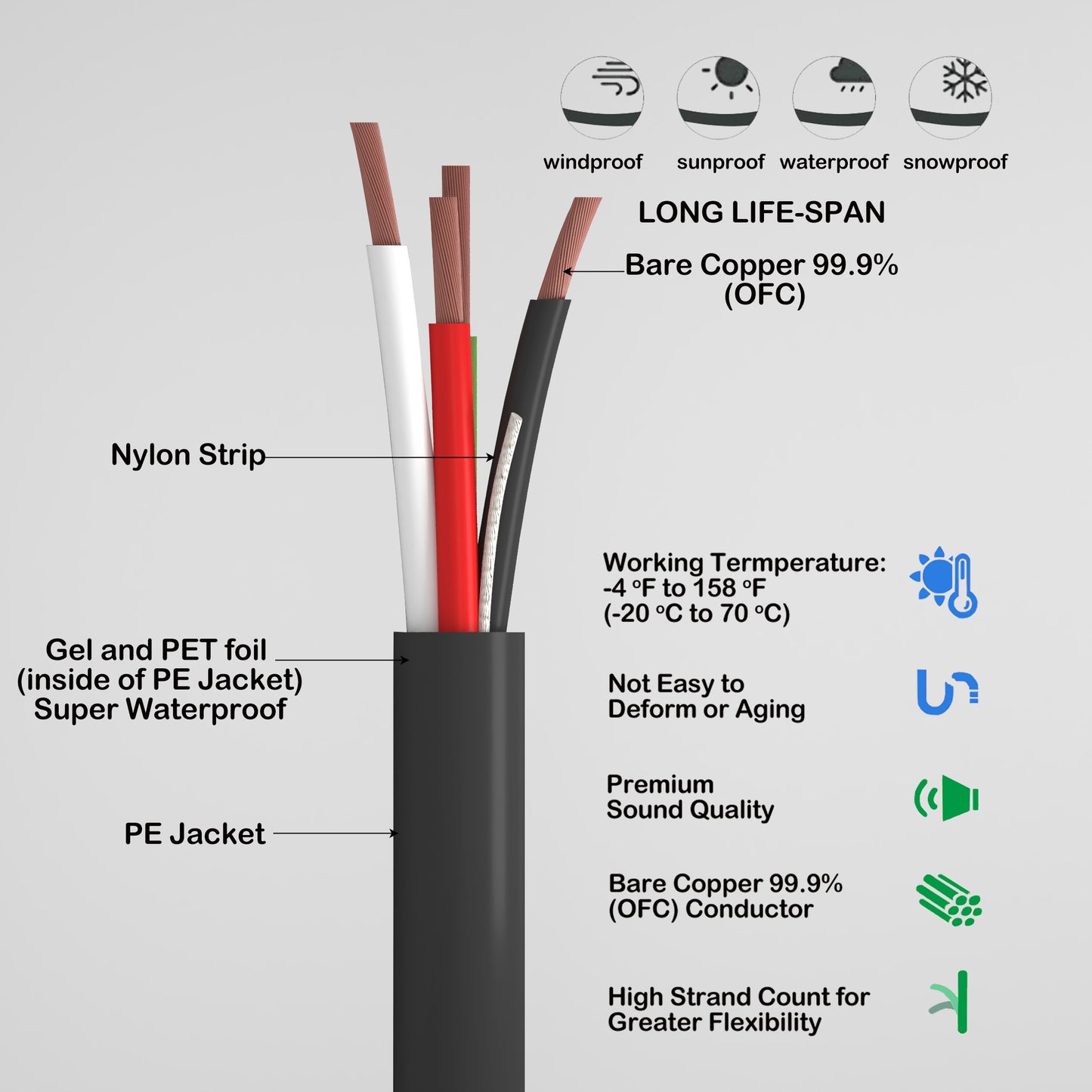 Outdoor Directly Burial Speaker wire 4 cores 14AWG Oxygen-Free Copper 99.99 OFC