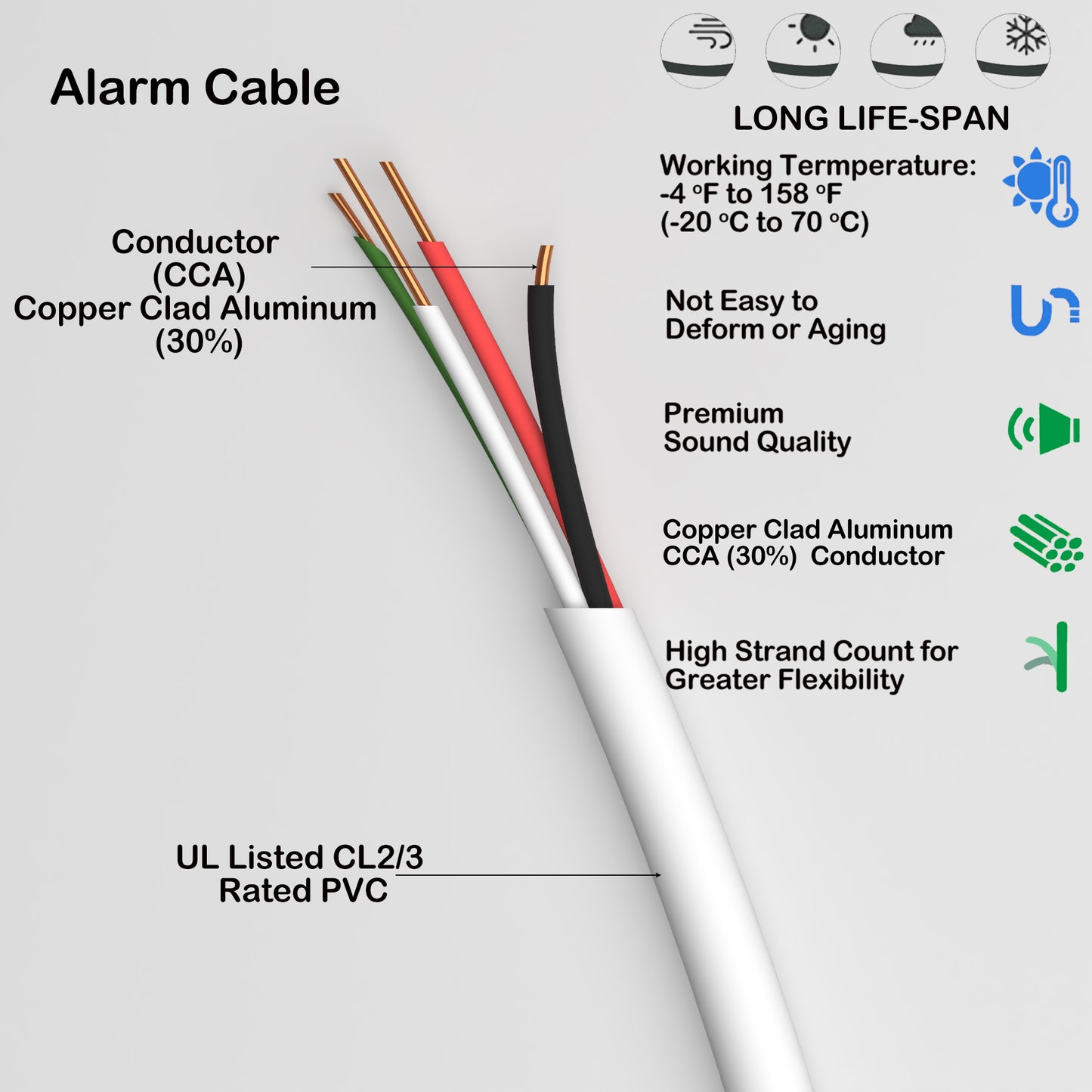 Alarm Security Cable 4cores 22AWG Solid CCA CL2/3 Rated 500ft white color