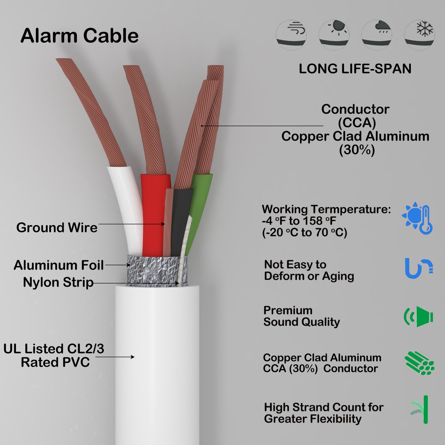 Alarm Security Cable 4cores 22AWG Strand CCA Al foil shield and Ground wire CL2/3 Rated 500ft white color