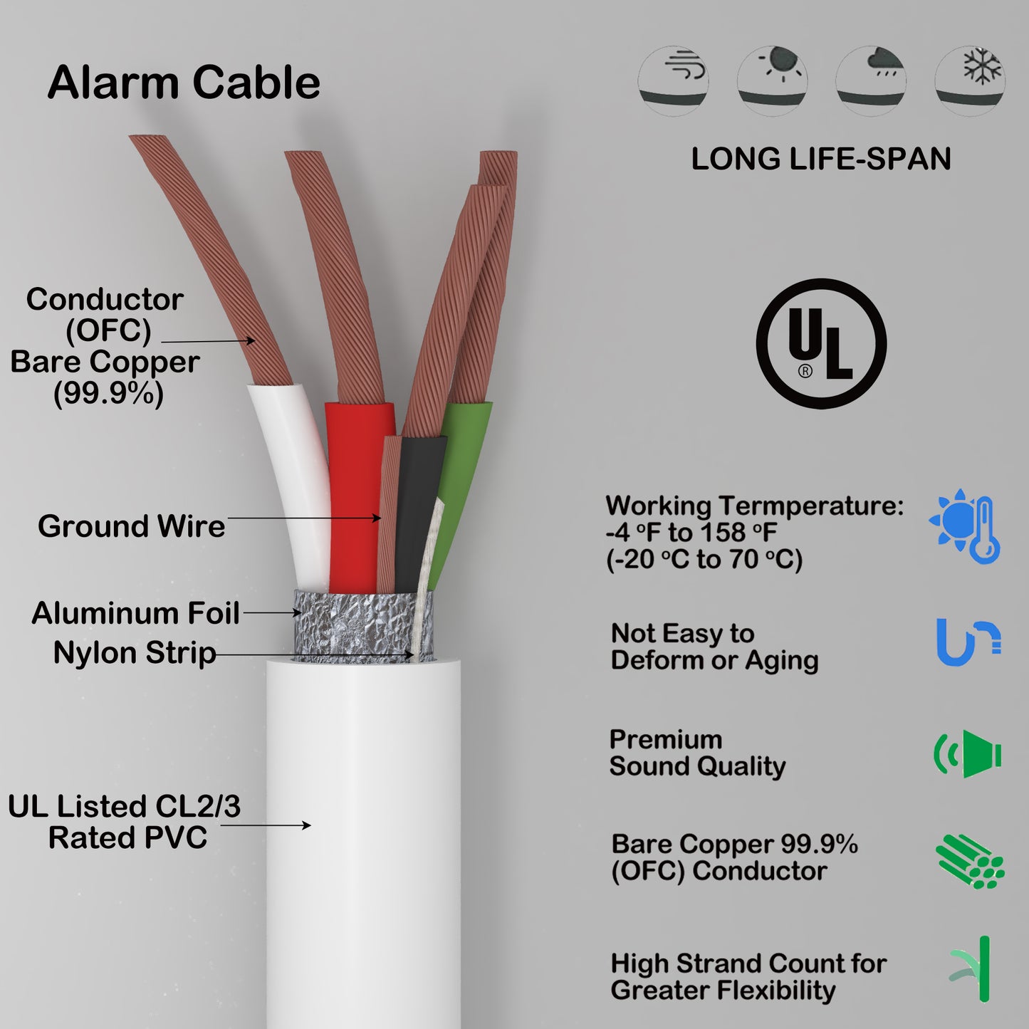 Alarm Security Cable 4cores 22AWG Strand Bare Copper Al-Foil shield and Ground UL CL2/3 Rated 500ft white color