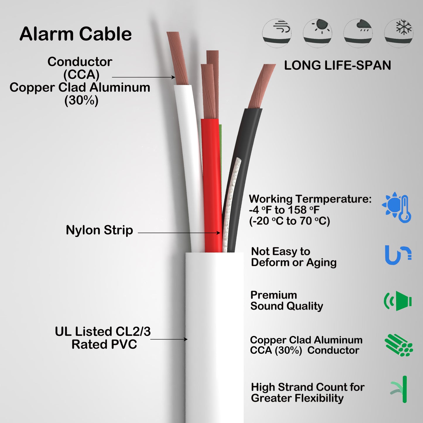 Alarm Security Cable 4cores 22AWG Strand CCA CL2/3 Rated 500ft white color