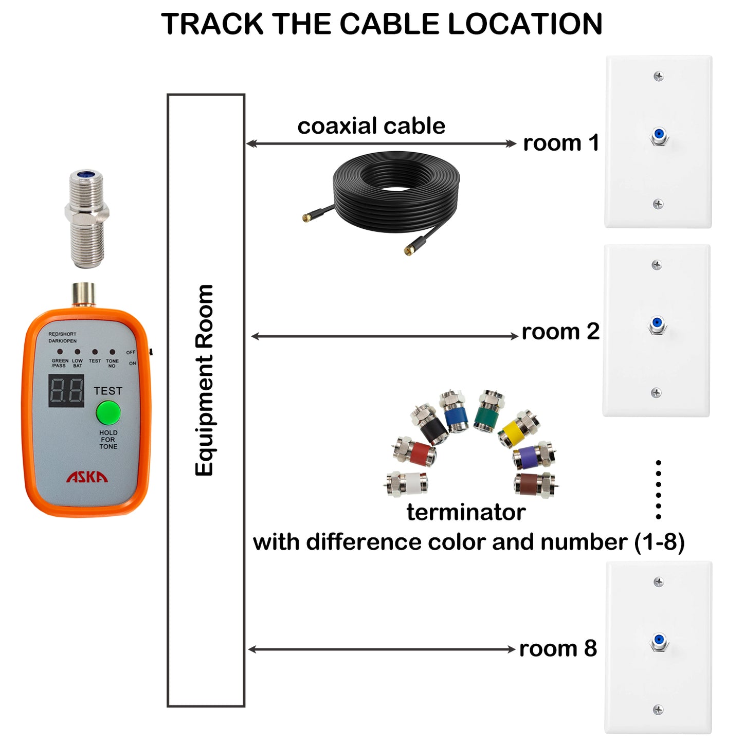 CTR-8C, Coax Cable Network cable Mapper 8 way and toner kit for testing cables up to 3000ft long