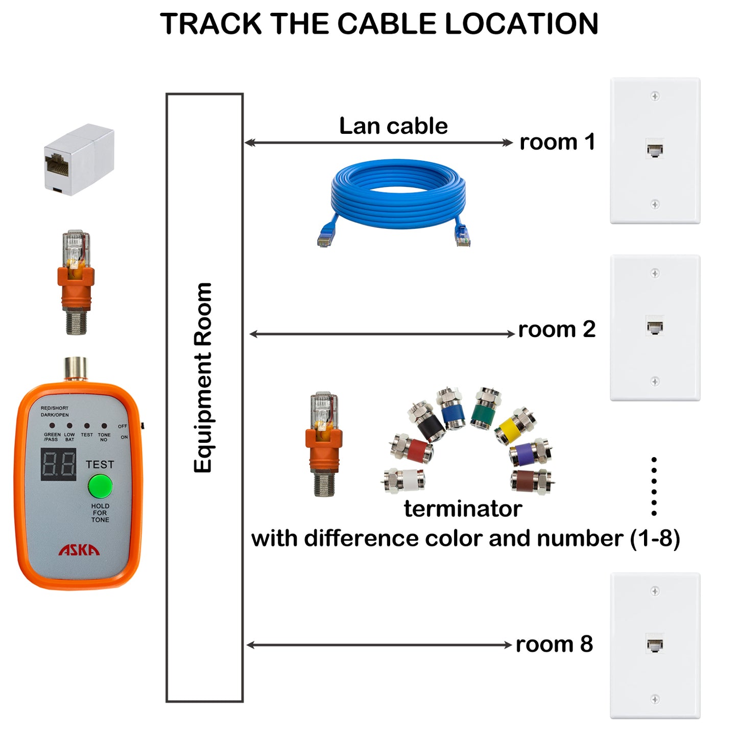 CTR-8C, Coax Cable Network cable Mapper 8 way and toner kit for testing cables up to 3000ft long