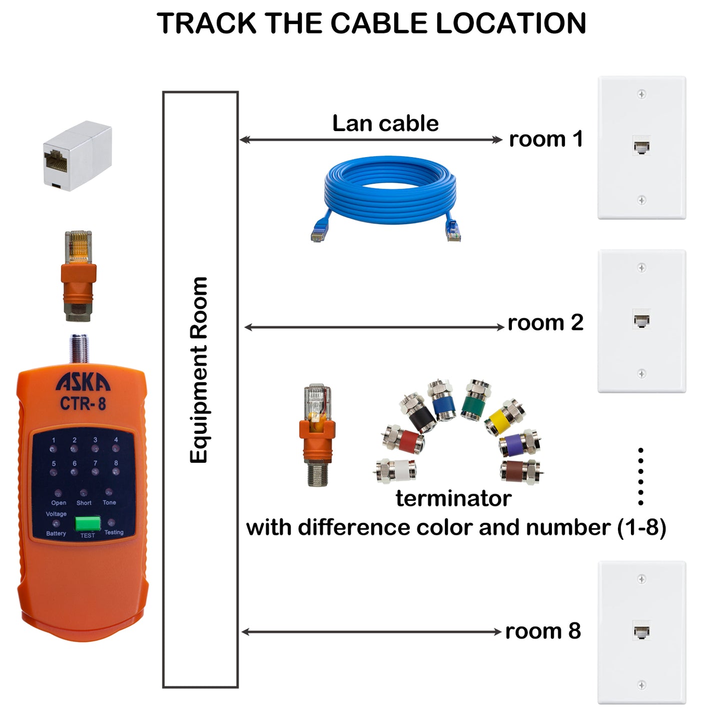 CTR-8, Coax Cable Ethernet Cable Mapper 8 way and Toner kit for testing cables up to 3000ft long