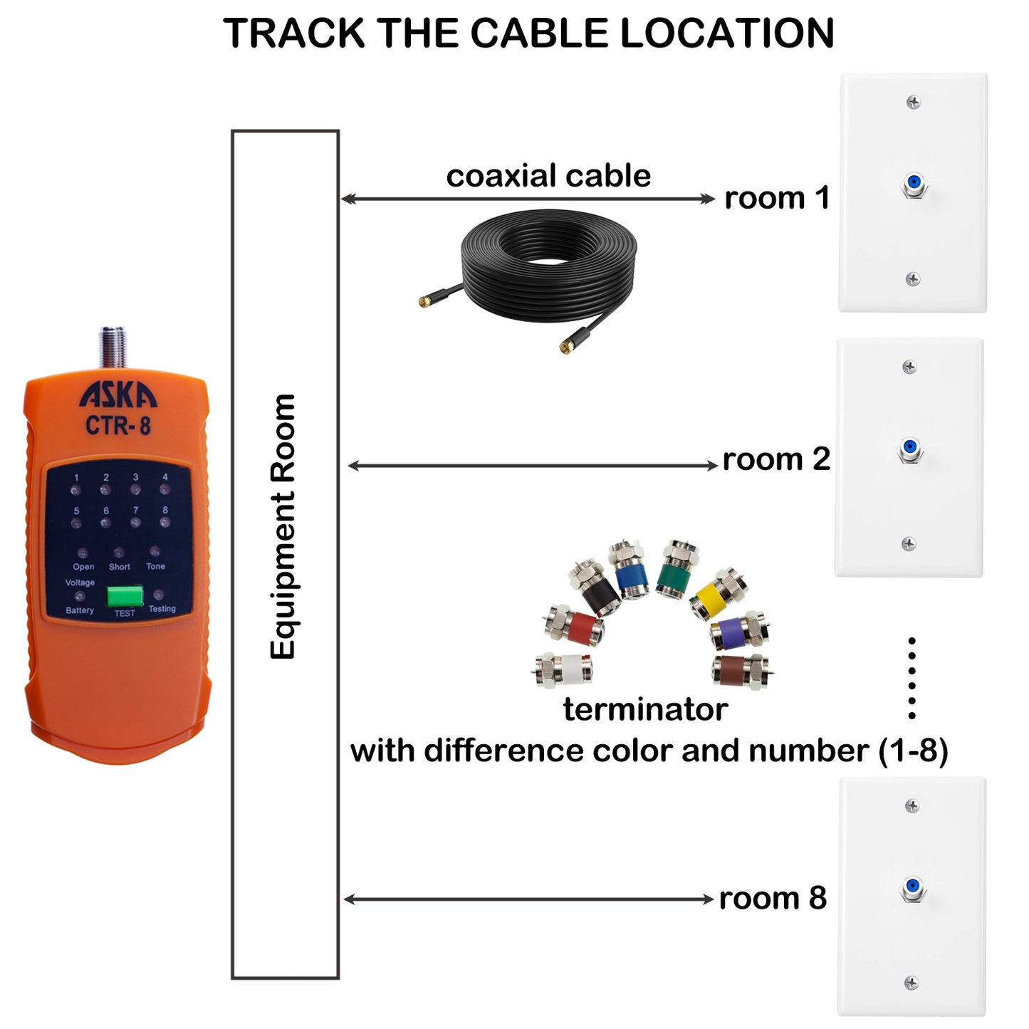 CTR-8, Coax Cable Ethernet Cable Mapper 8 way and Toner kit for testing cables up to 3000ft long