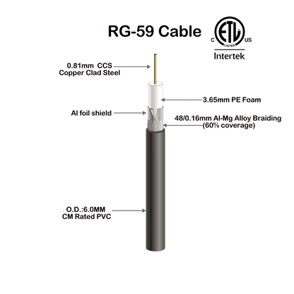 RG-59 Coaxial Cable ETL Certified Length 1000ft CM Rated