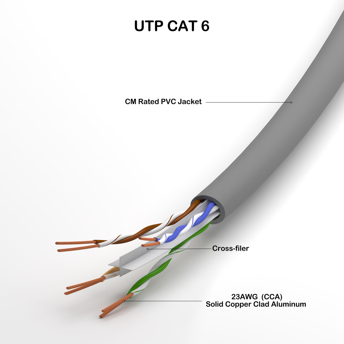 Ethernet Cable UTP CAT 6 CCA white/blue/grey color 250ft or 1000ft