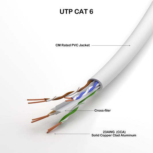 Ethernet Cable UTP CAT 6 CCA white/blue/grey color 250ft or 1000ft