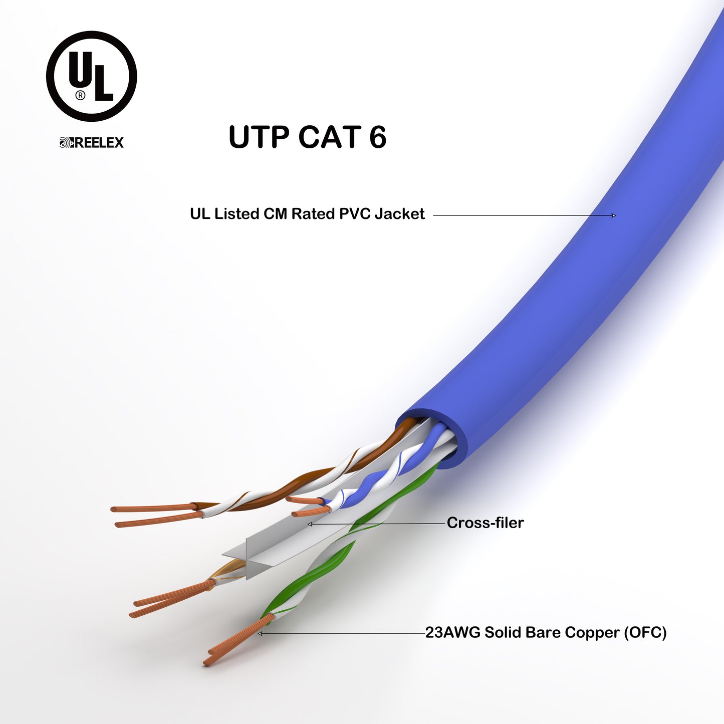 Ethernet Cable UTP CAT 6 Bare Copper UL Certified CM Rated white or blue color 250ft or 1000ft