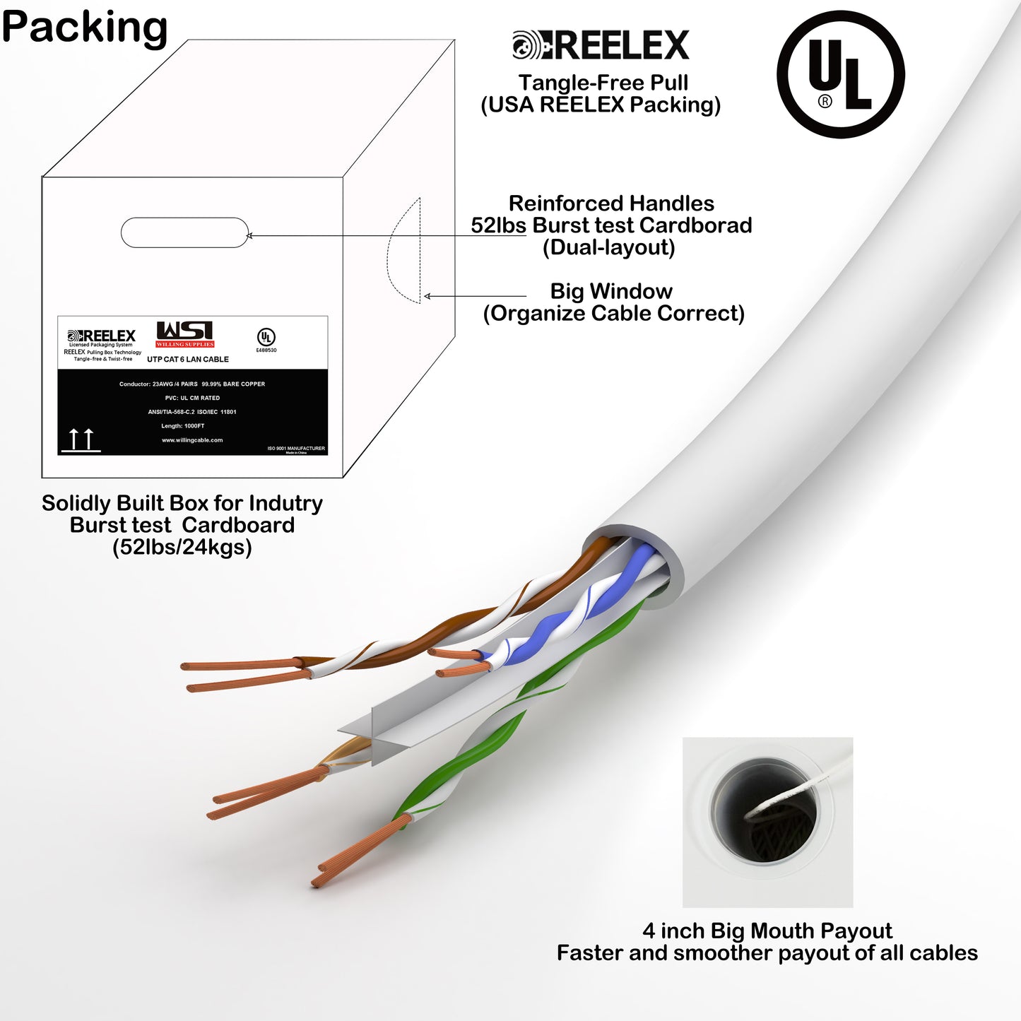 Ethernet Cable UTP CAT 6 Bare Copper UL Certified CM Rated white or blue color 250ft or 1000ft