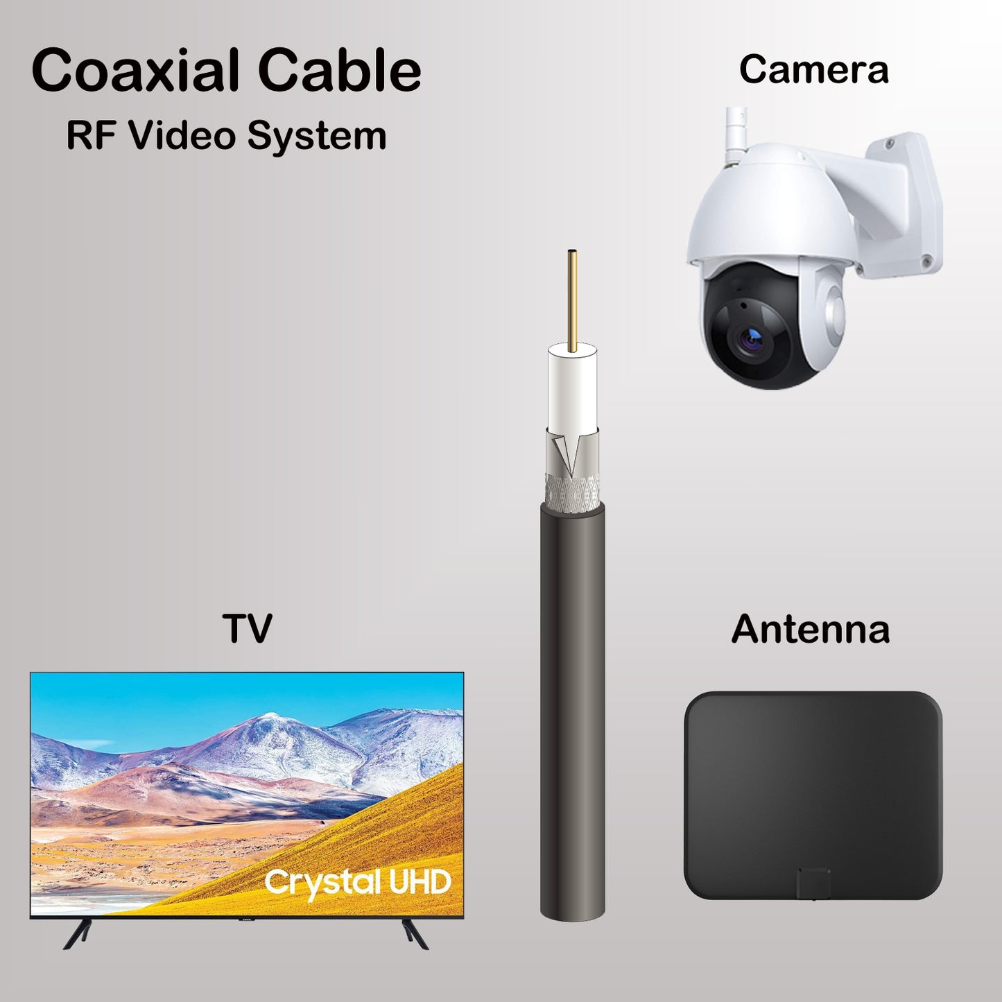 RG-59 Coaxial Cable ETL Certified Length 1000ft CM Rated