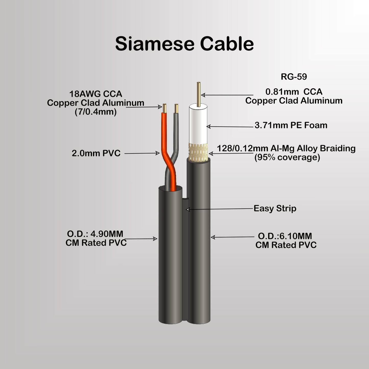 Siamese Cable CCA RG59 + 18AWG DC power  for Security Camera system